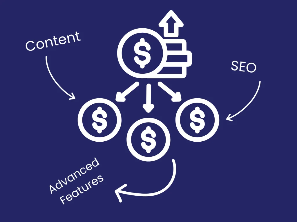 Cost of Building a Website in Nigeria 2025